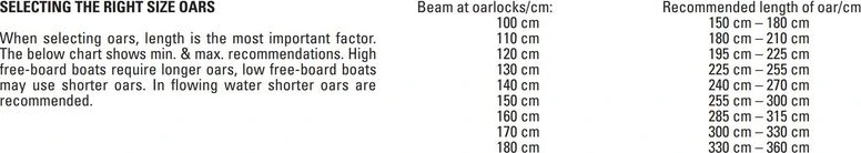 Lahnakoski Oars 07 Seaside 330cm