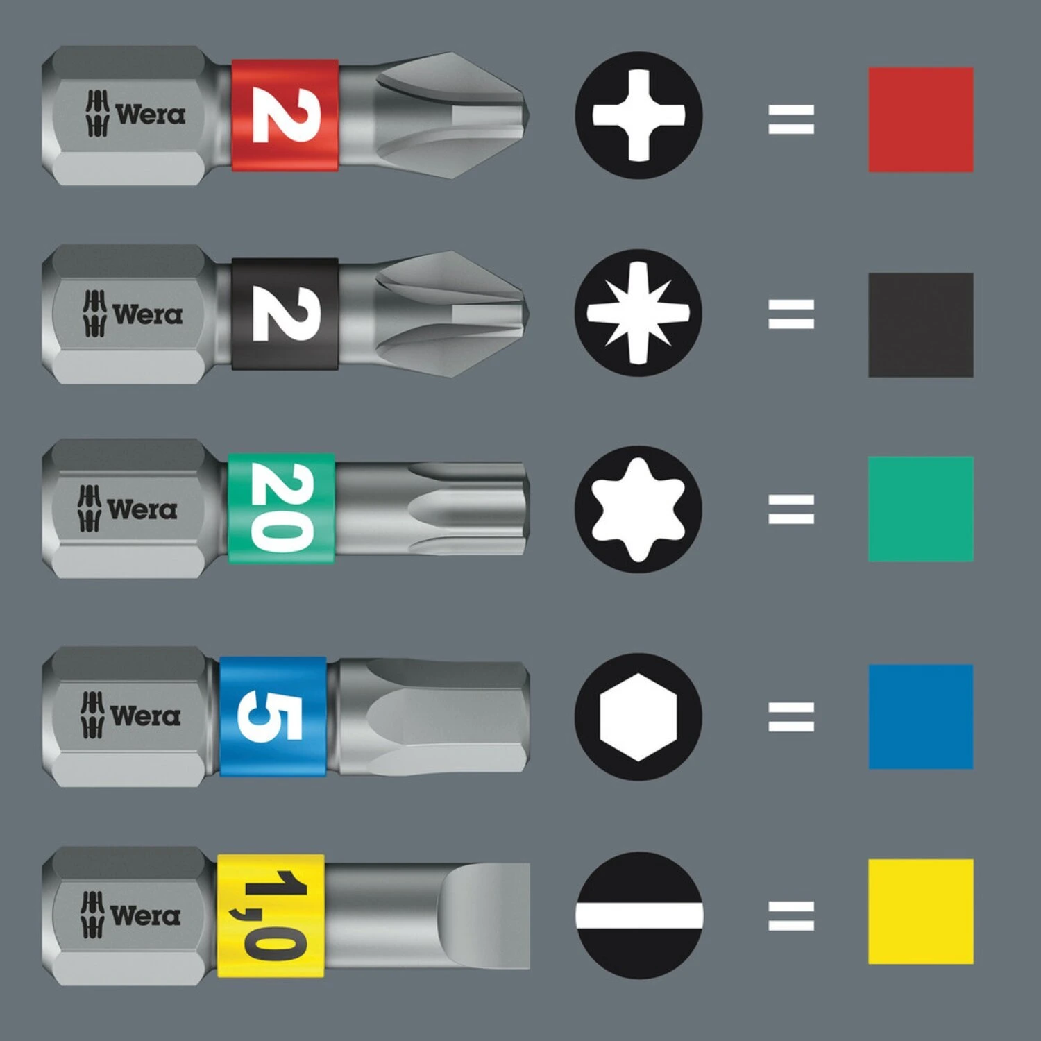 Wera bit pouch, bits, L-keys & handle kit Kraftform Kompakt