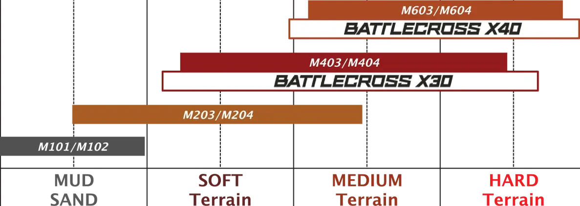 X10 80/100-21 51M NHS TT