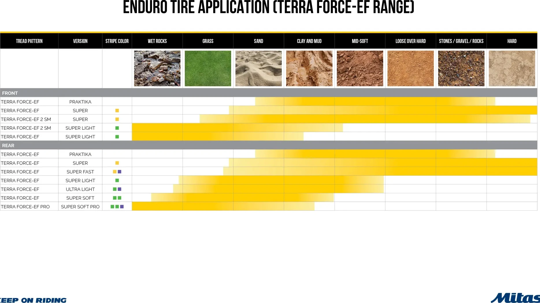 TEFOEF GN 90/90-21 54R TT