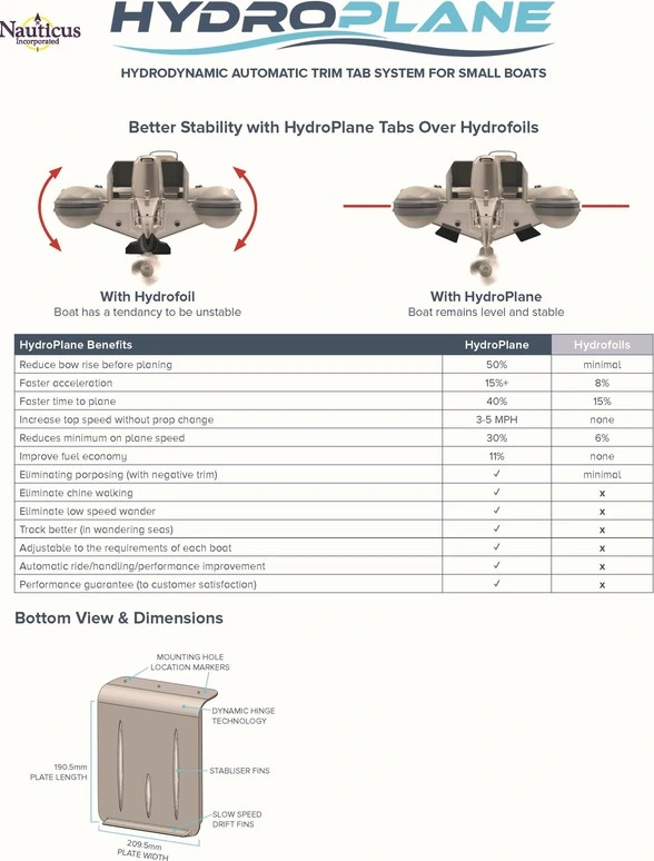 Nauticus HydroPlane Trim Tabs 8x8
