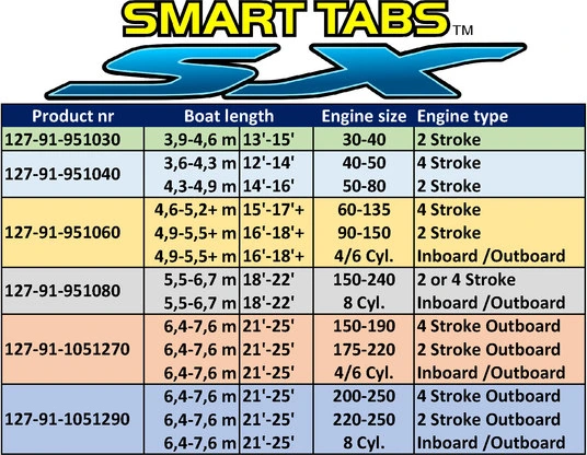 Nauticus Smart Tab SX komplekts 10.5x12 / 70lb. kompozītmateriāla izpildmehānismi
