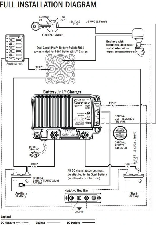 Blue Sea 10A Battery charger