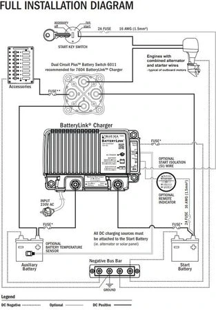Blue Sea 20A Battery charger