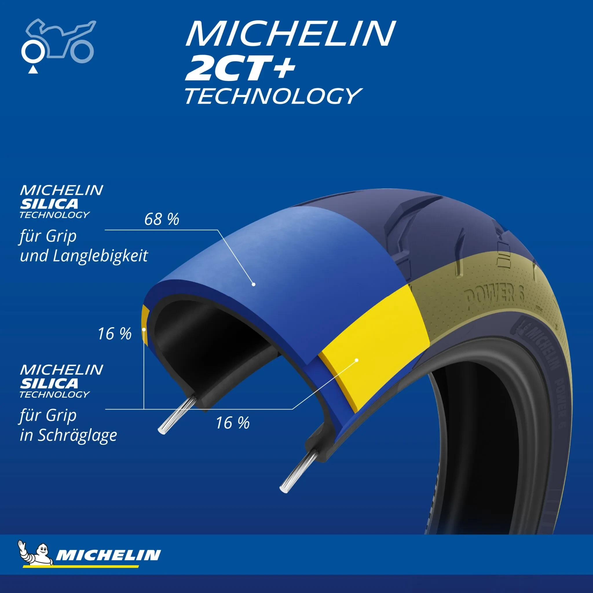 POWER 6 120/70 ZR 17 M/C (58W) F TL