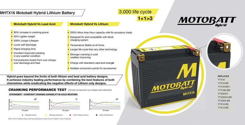 Гибридная батарея Motobatt MHTX16