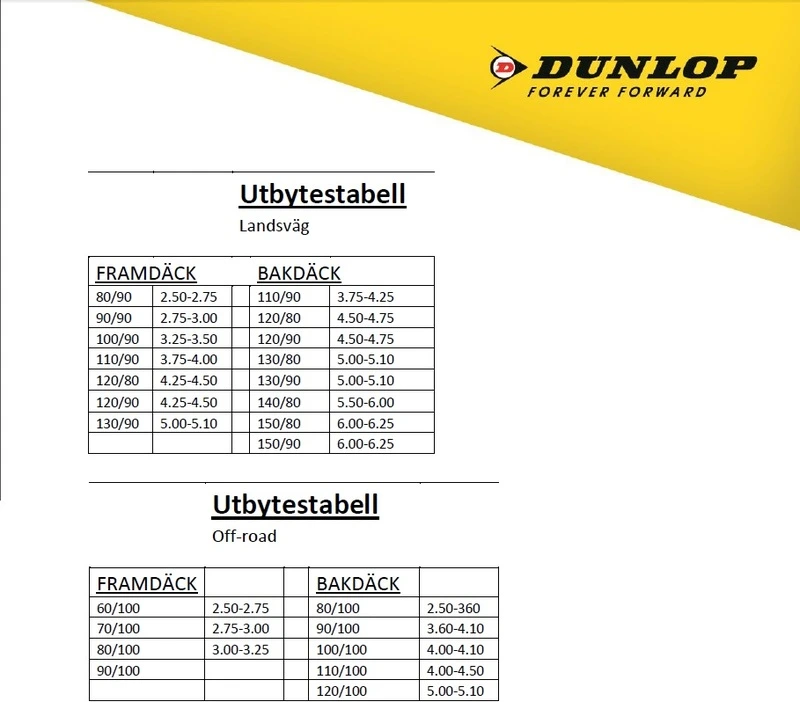 Dunlop vamzdis 110/90-19 , 120/90-19 , 120/80-19 TR4 (MX 2,5mm)