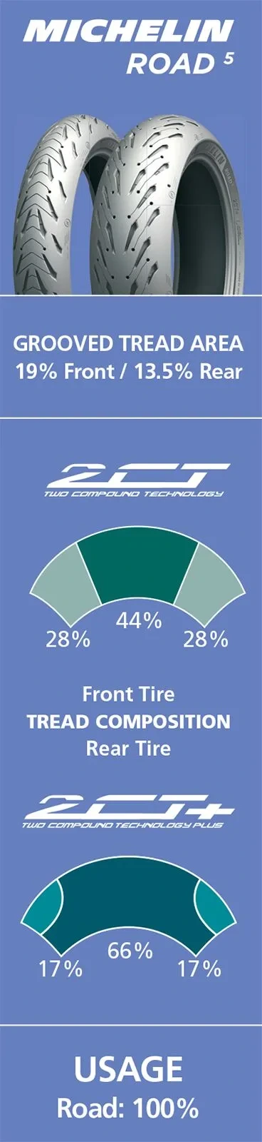 ROAD 5 190/55 ZR 17 M/C (75W) R TL