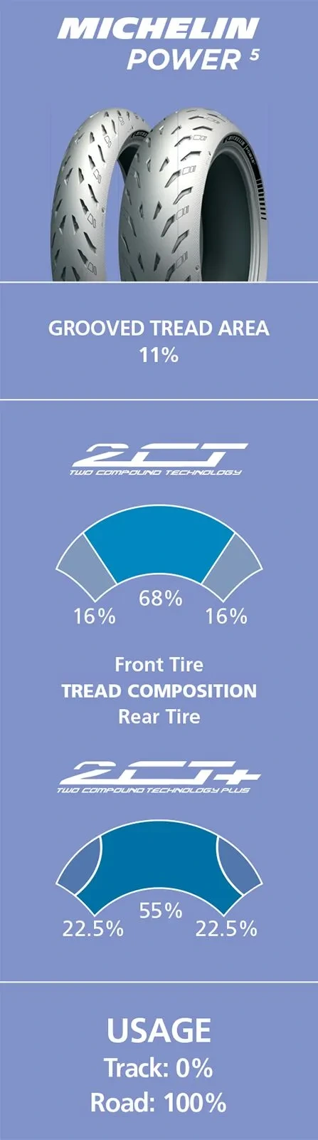 POWER 5 200/55 ZR 17 M/C (78W) R TL