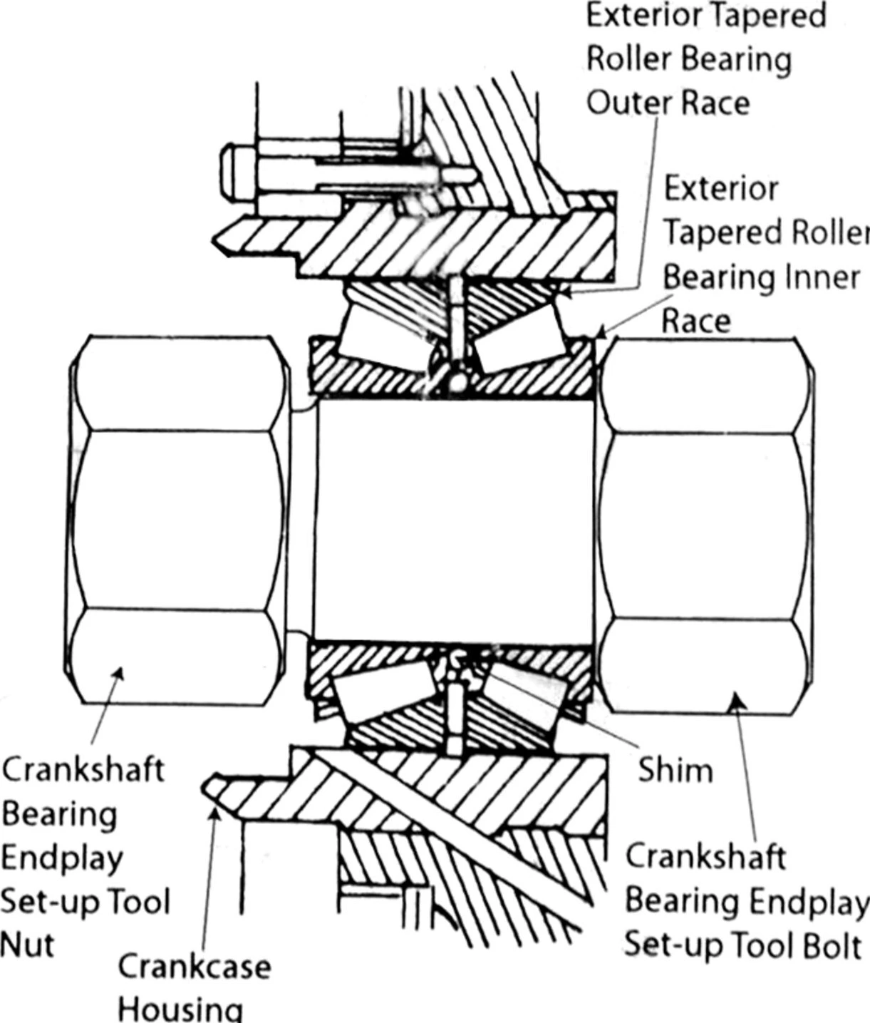 Lang, sprocket shaft bearing end-play tool