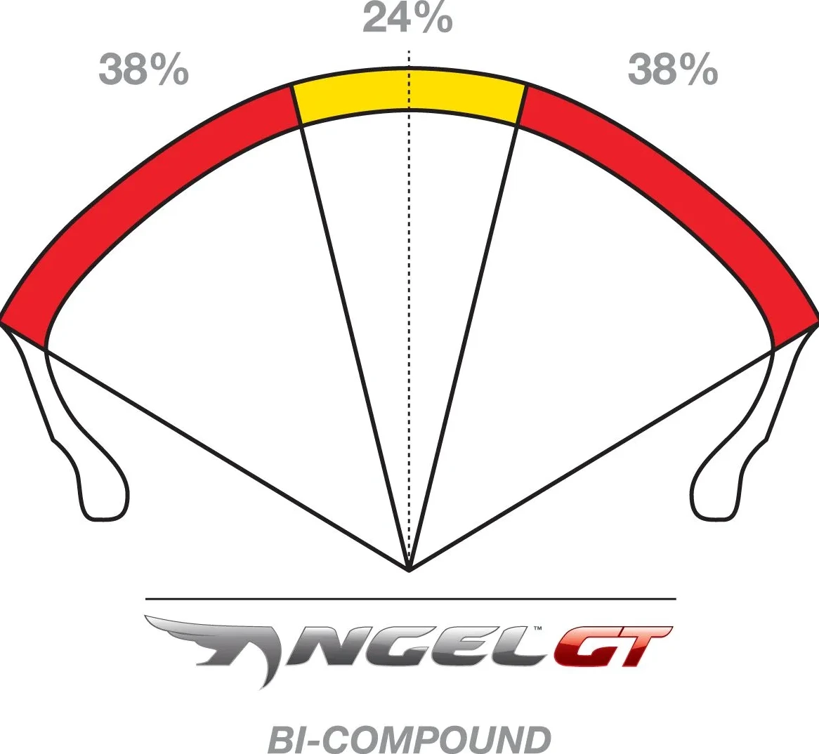 ANGEL GT II 190/55 ZR 17 M/C (75W) TL R