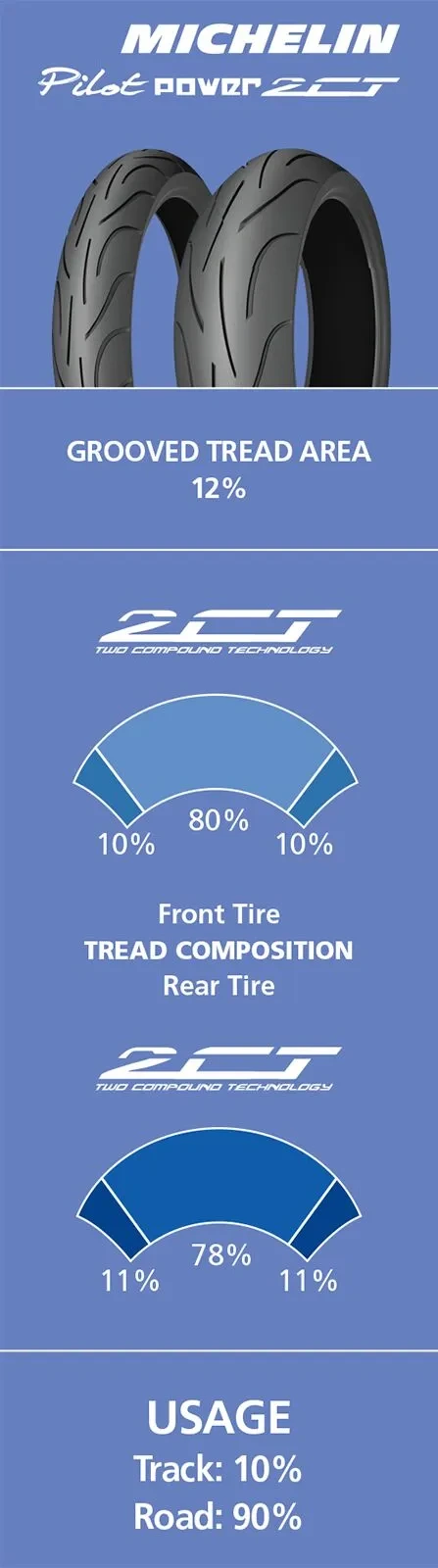 PILOT POWER 2CT 120/60 ZR 17 M/C (55W) F TL