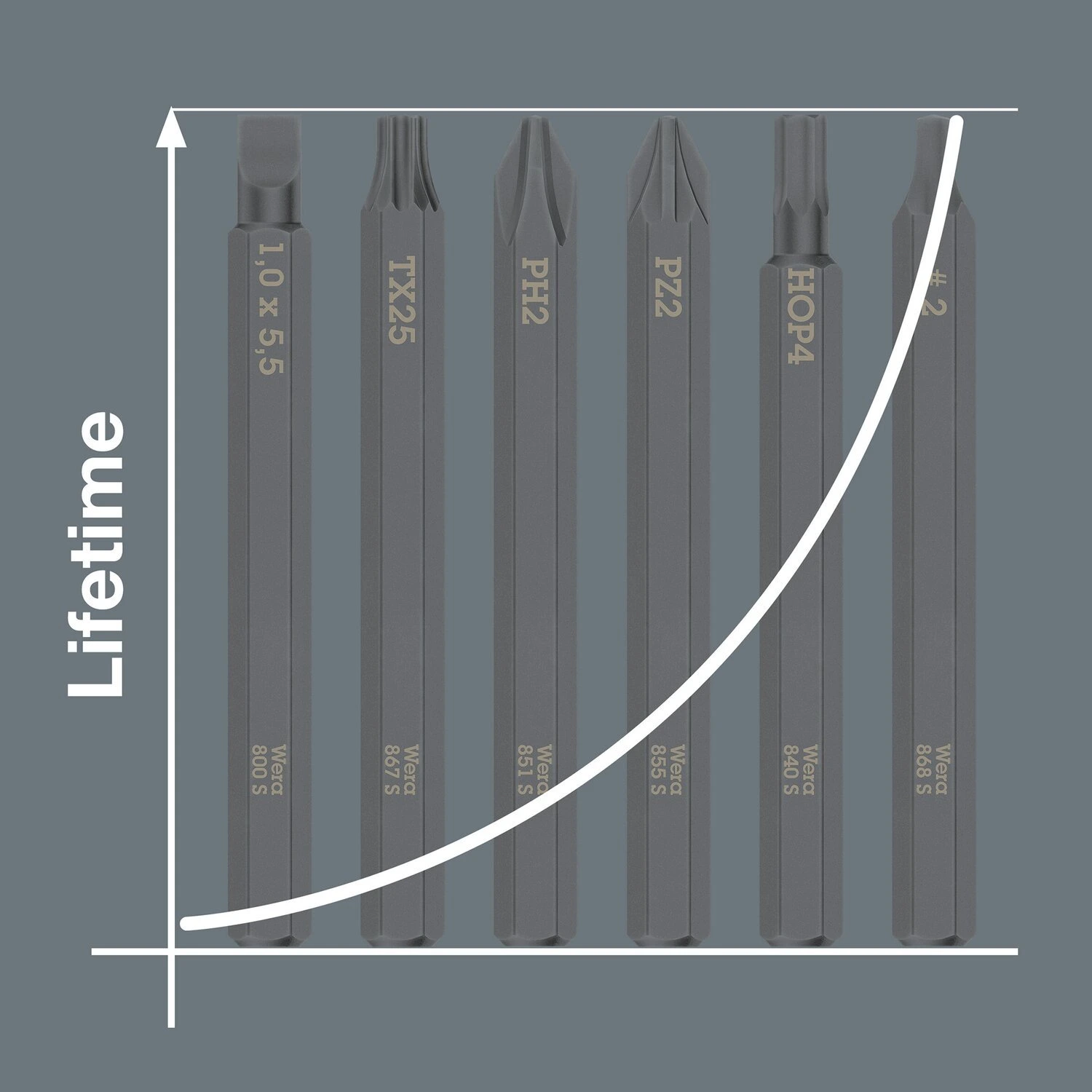 Wera, Kraftform impact screwdriver kit. Metric