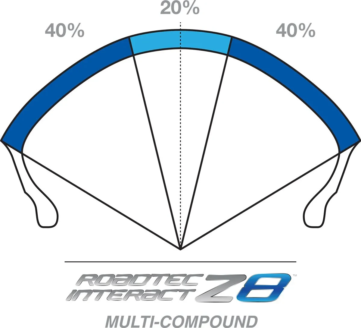 ROADTEC Z8 INTERACT M 190/55 ZR 17 M/C (75W) TL R