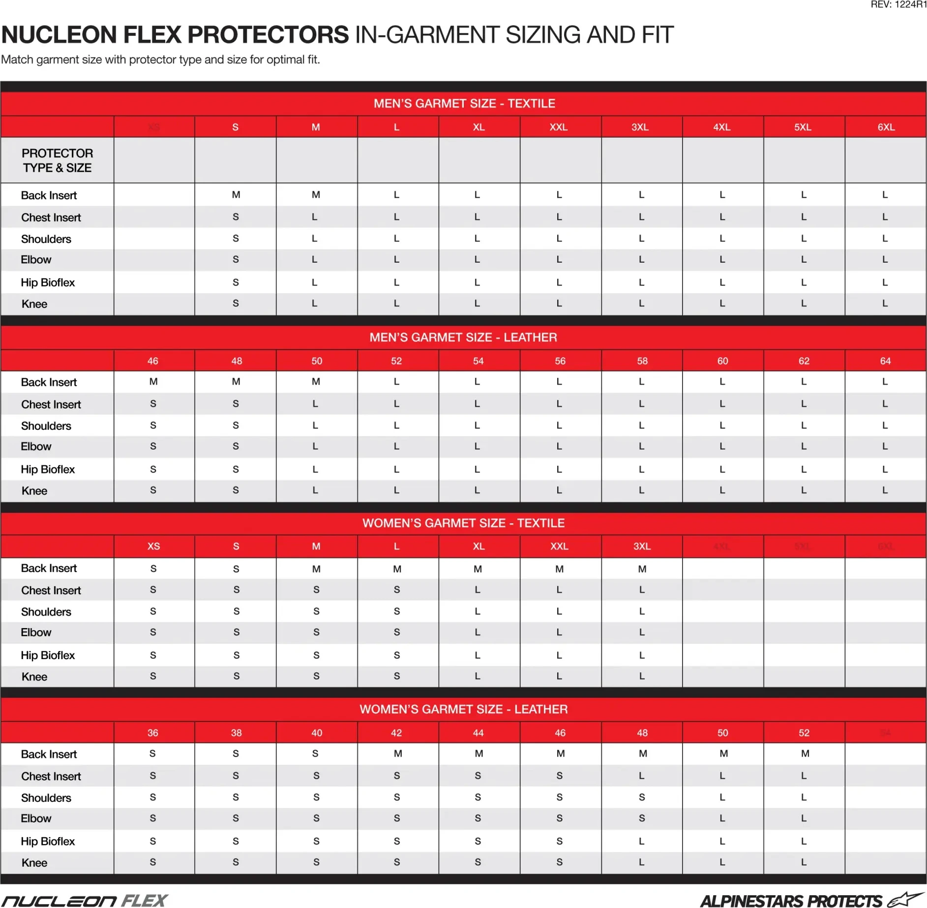 BACK PRO NUC KR-1 CELLi S