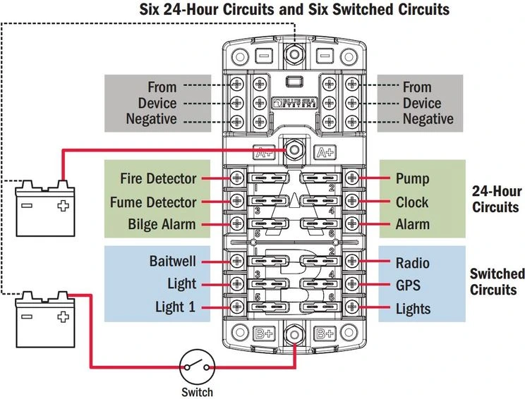 Blue Sea ST Blade Split Bus Fuse Block
