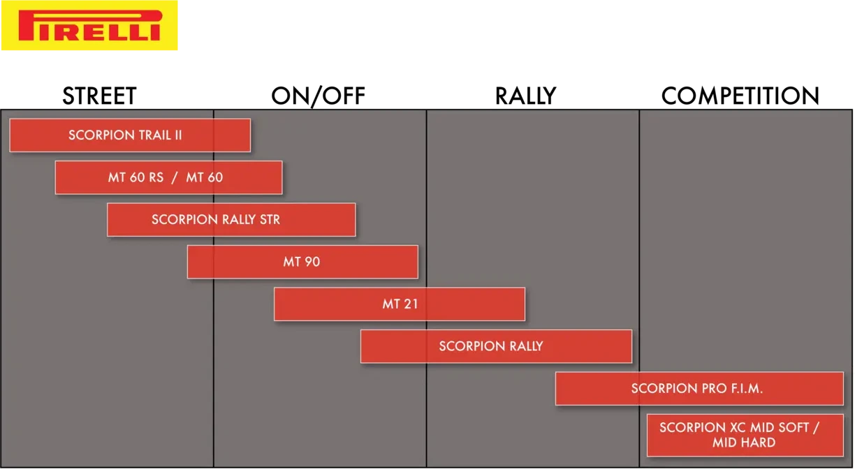 MT60 100/90 - 19 M/C 57H TL F