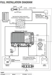 Blue Sea 20A Battery charger