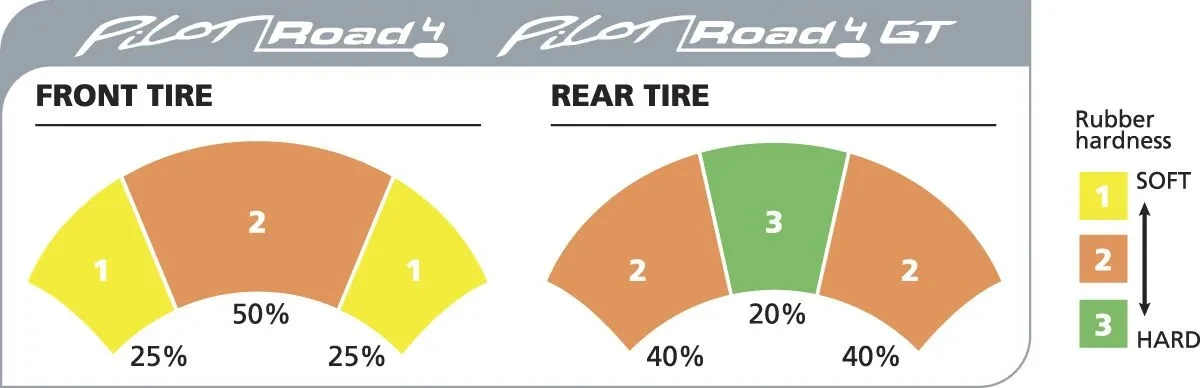 PILOT ROAD 4 GT 190/55 ZR 17 M/C (75W) R TL